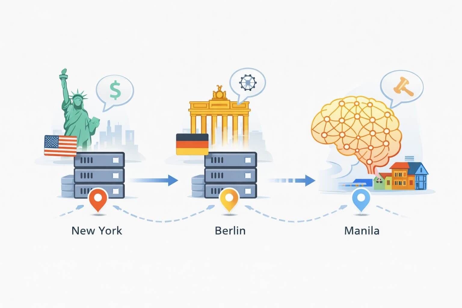 Why AI Needs Better Geo-Targeted Testing