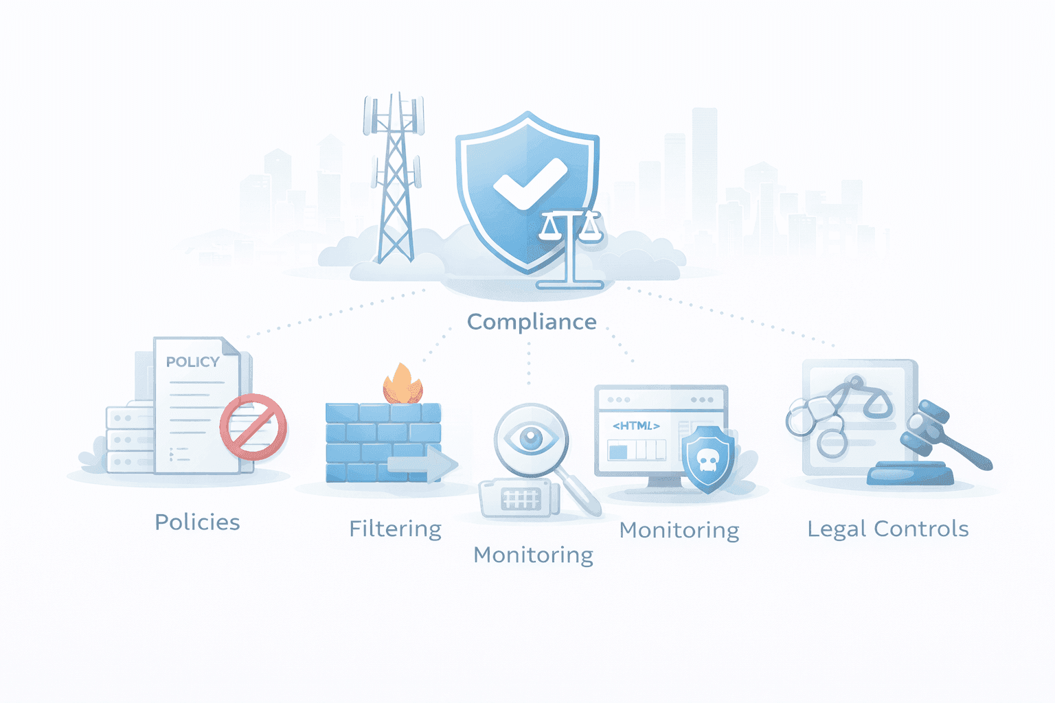 Proxy Compliance 101: Understanding ISP & Carrier Restrictions