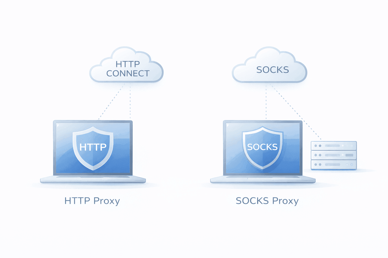 HTTP vs SOCKS Proxies for Scraping: When to Use Each