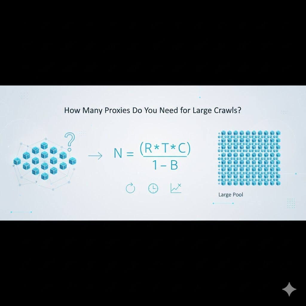 How Many Proxies Do You Need for Large Crawls?