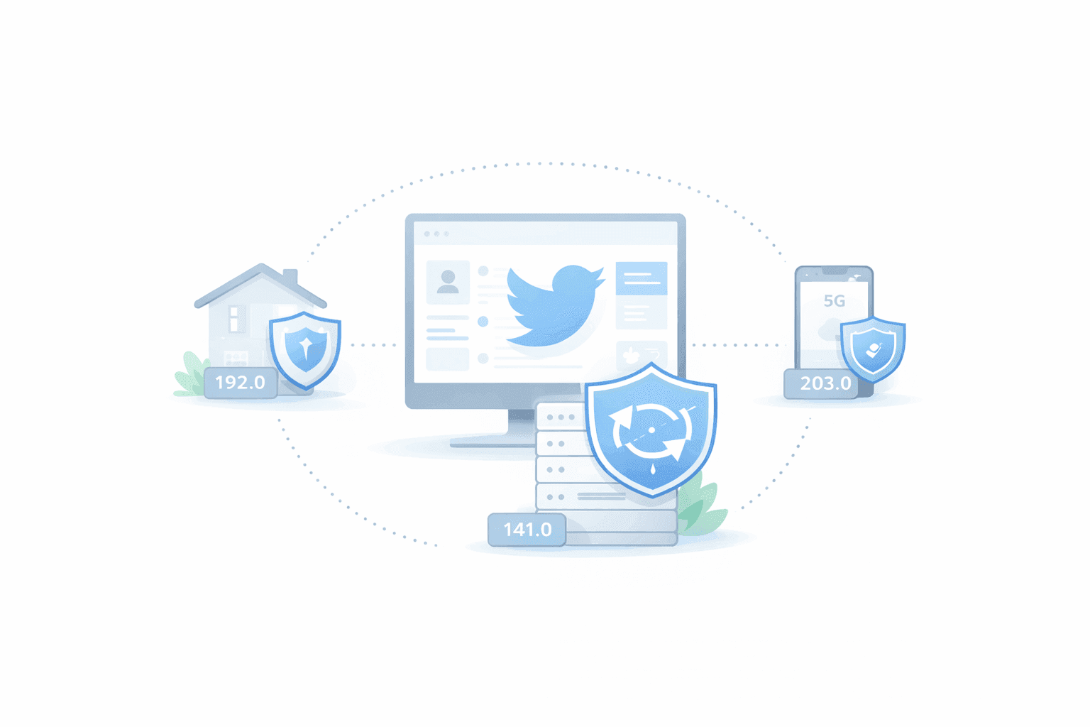 Proxies That Work for Twitter: Navigating Online Anonymity and Access